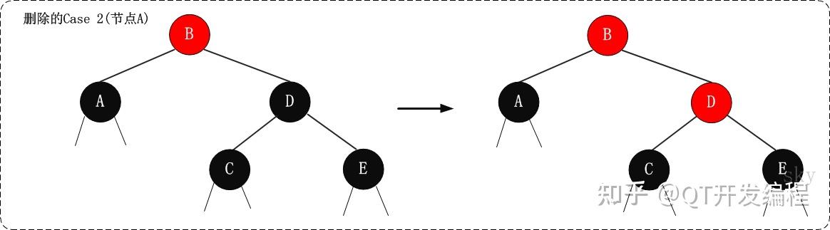 红黑树难吗_红黑树删除时间复杂度