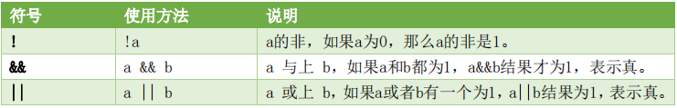 verilog中移位操作符_与或非异或同或逻辑符号