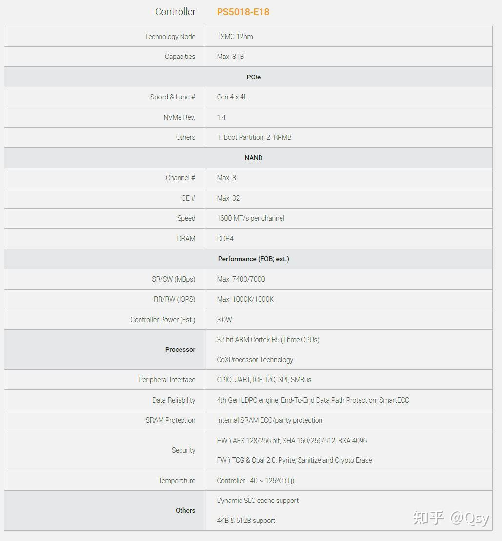 怎样看pcie 4.0还是3.0_怎么看pcie版本