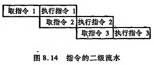 计算机组成原理唐朔飞第二版pdf_计算机组成原理唐朔飞第二版答案