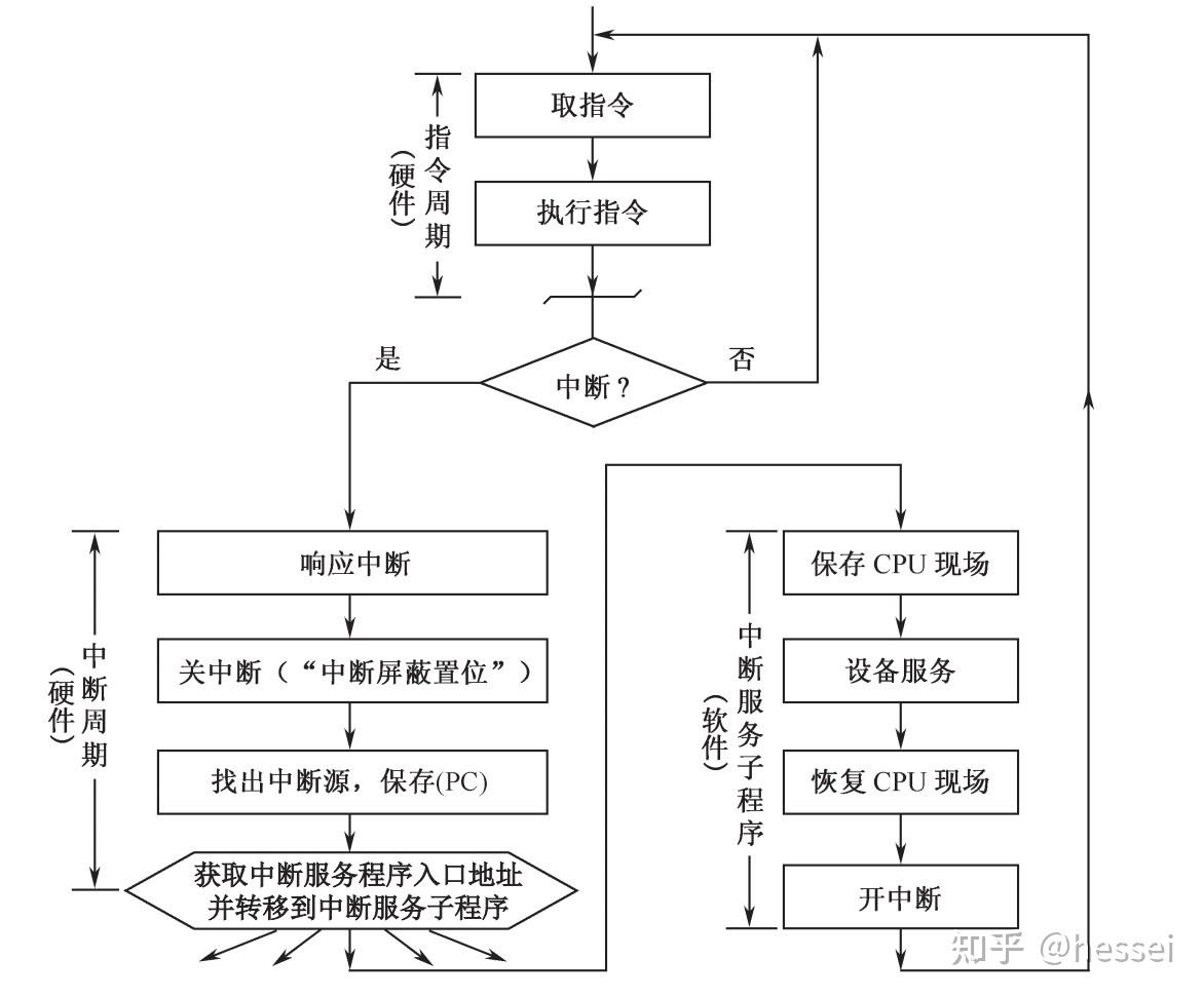 计算机组成原理唐朔飞第二版pdf_计算机组成原理第六版课后答案