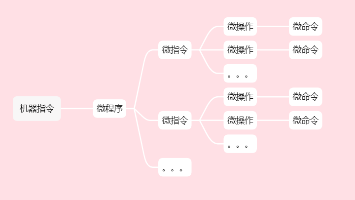 计算机组成原理第六章课后题_计算机组成原理唐朔飞第二版答案