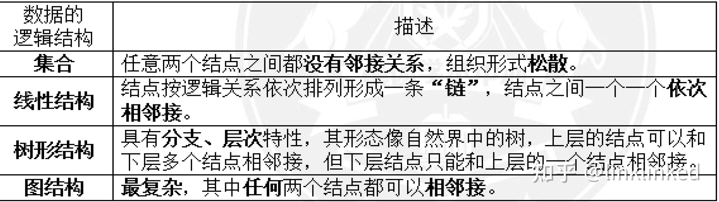 数据结构课程设计_数据结构最小生成树