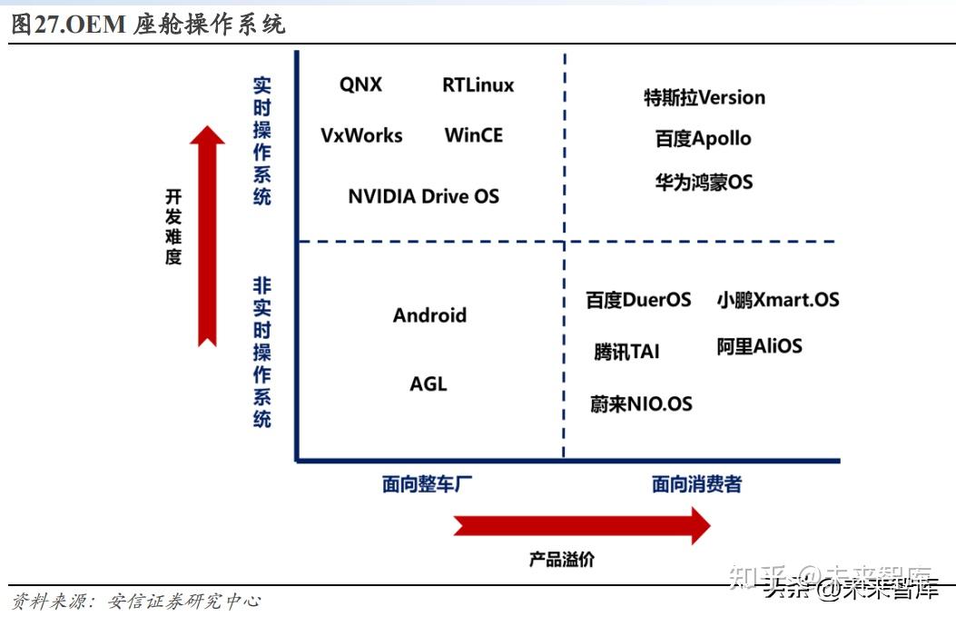 arm架构 linux_arm架构linux和x86区别