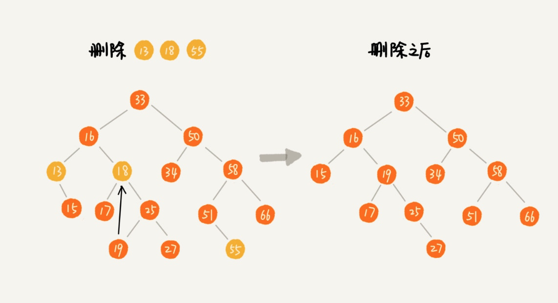 构建二叉排序树的时间复杂度_n个结点的二叉树有几种形态