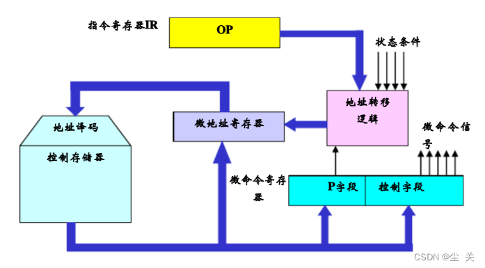 计算机组成原理蒋本珊第五章答案_计算机组成原理第六版课后答案