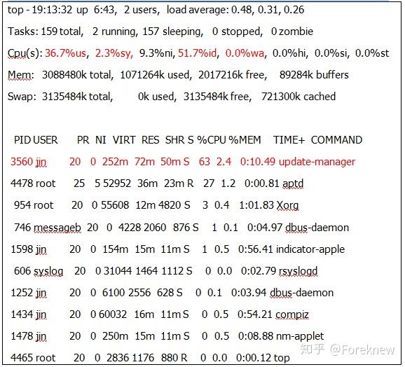 linux cpu 测试_linux测试硬盘性能工具