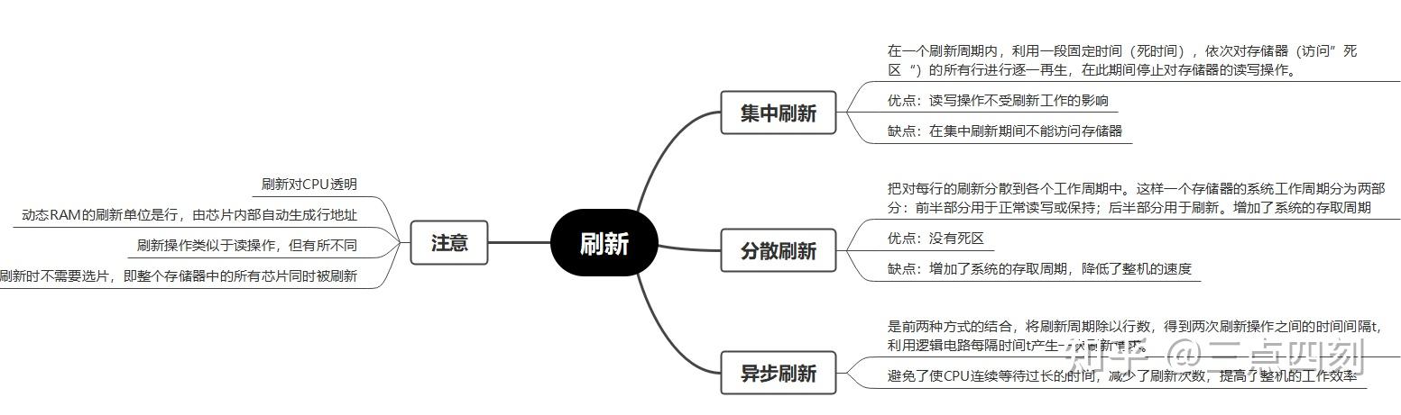 存储器分为什么存储器和什么存储器?_储存器一般分为哪两大类