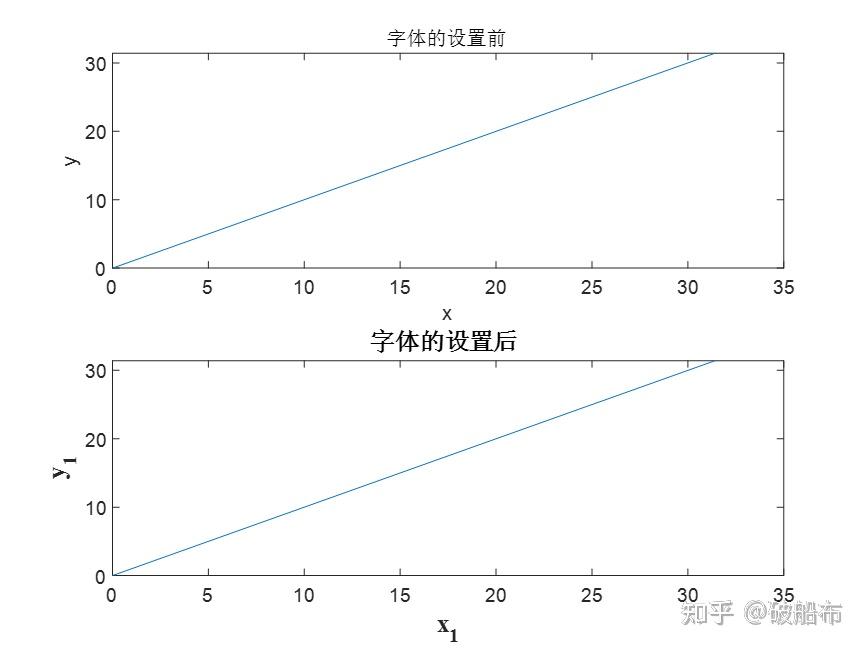 matlab设置figure属性_matlab中figure的功能