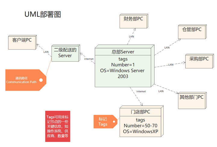 新闻管理系统类图_uml 流程图