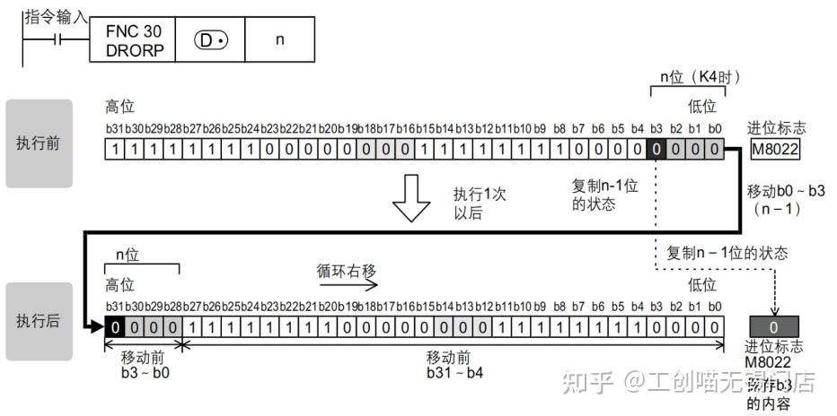 移位指令的用法,举例说明_左移指令