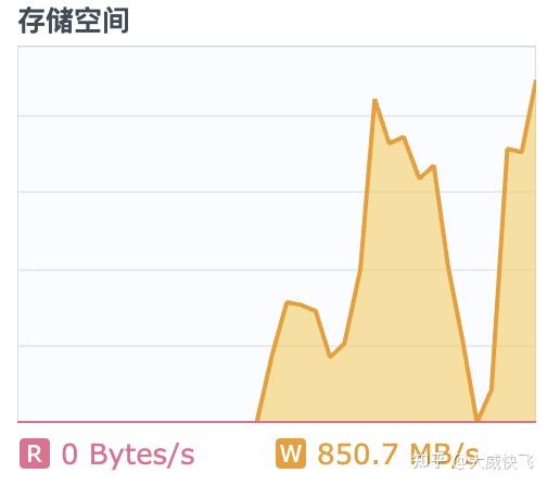 机械硬盘修复工具_机械硬盘修复工具