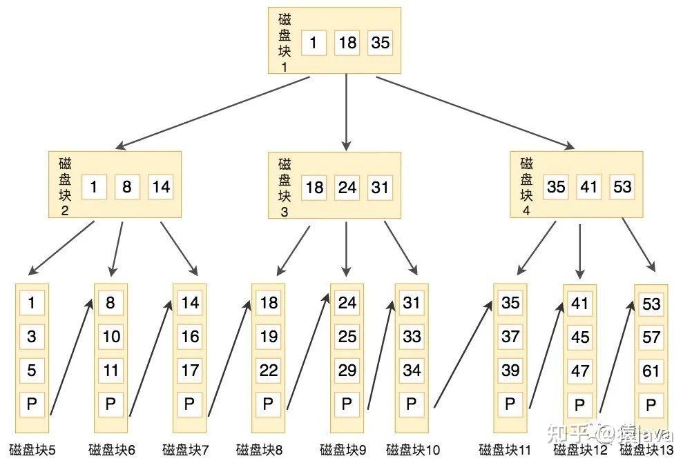 红黑树一定是二叉树吗为什么不存在_红黑树一定是二叉树吗为什么不存在呢