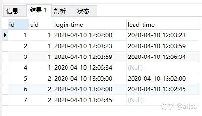 sql开窗函数详解_oracle开窗函数