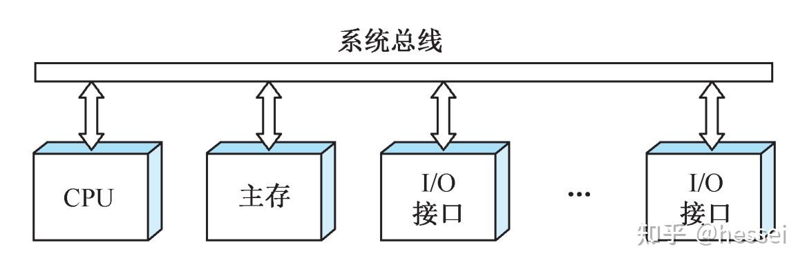 计算机组成原理唐朔飞第二版pdf_计算机组成原理第六版课后答案