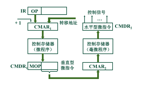 计算机组成原理第6版第二章答案_计算机组成原理唐朔飞第二版答案