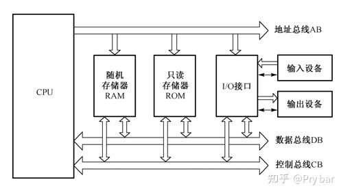 单片机和c语言的关系_单片机技术是什么