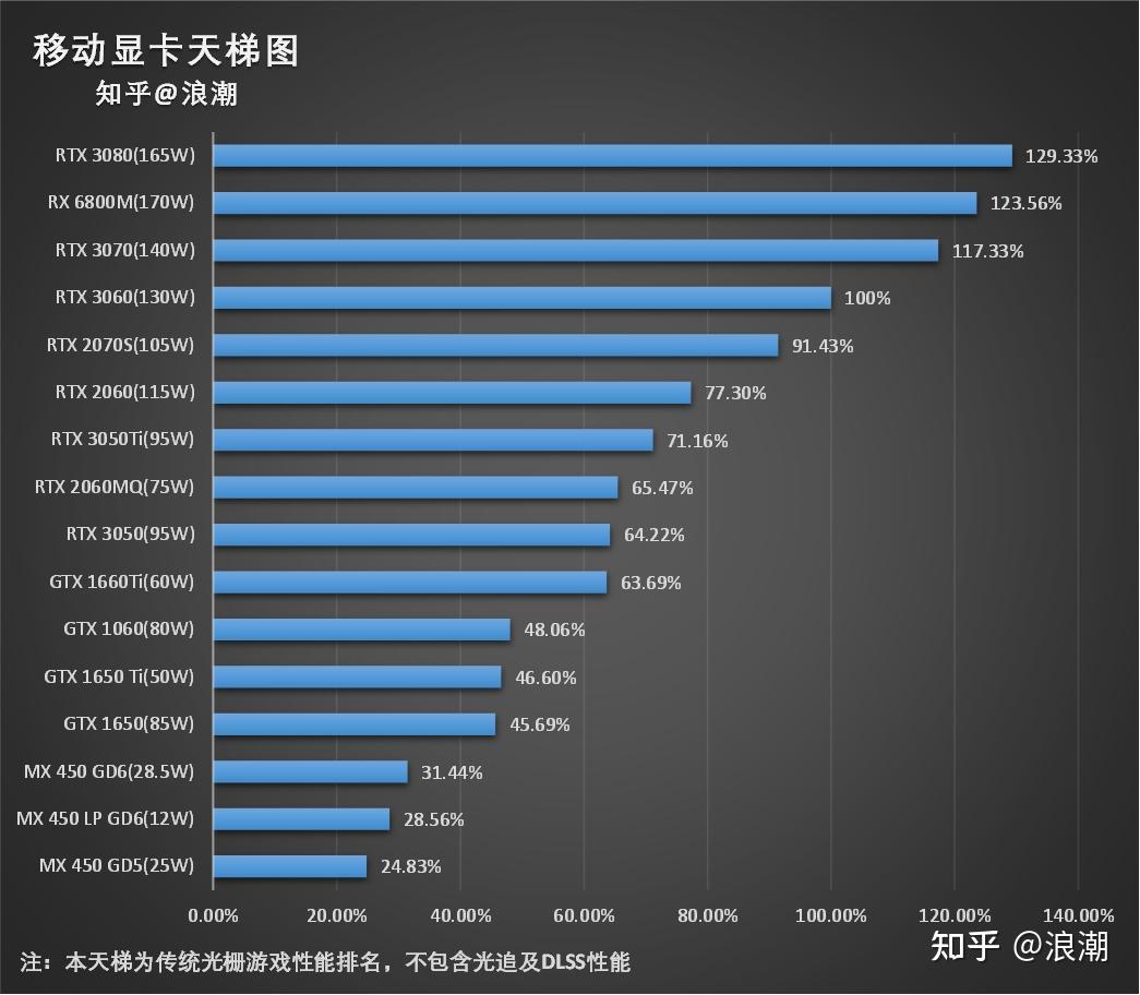 cpu性能测试软件有哪些_怎么测试cpu是否损坏