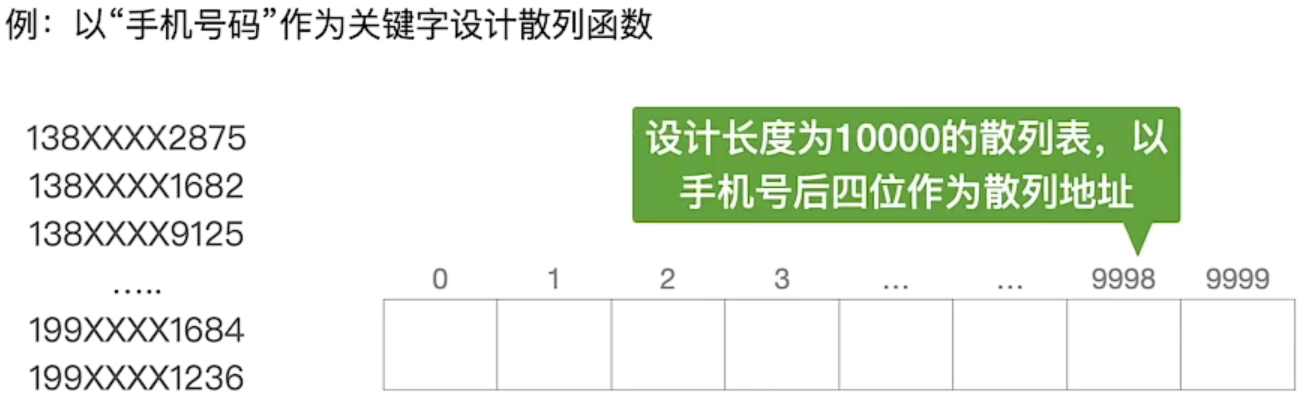 折半查找判定树是唯一的吗_折半查找的判定树是二叉排序树吗