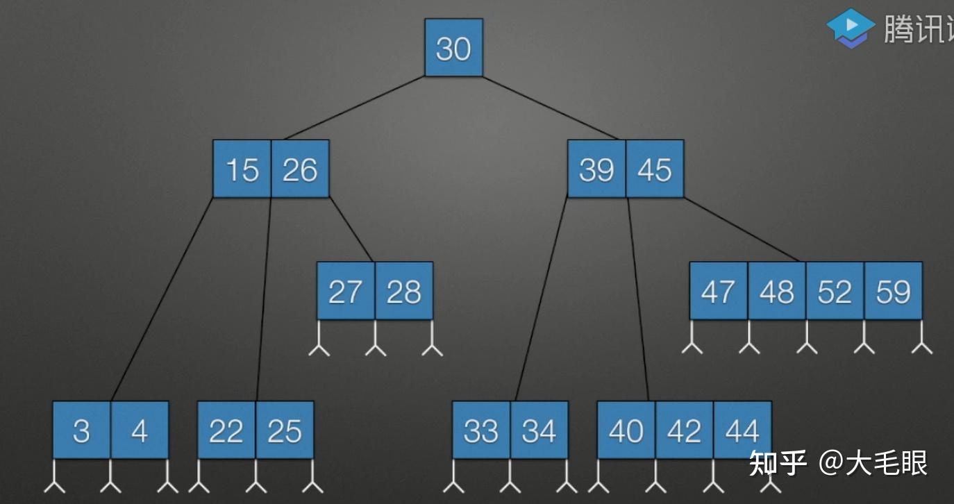 二叉排序树是啥_满二叉树和完全二叉树的区别图解