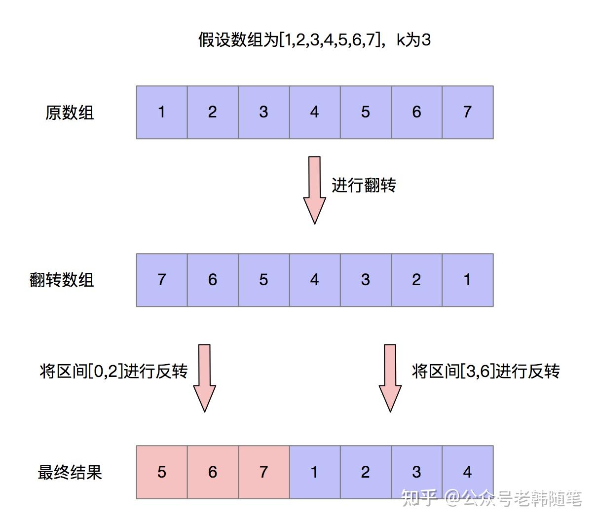 使用函数指针完成数组的排序_使用函数指针完成数组的排序操作