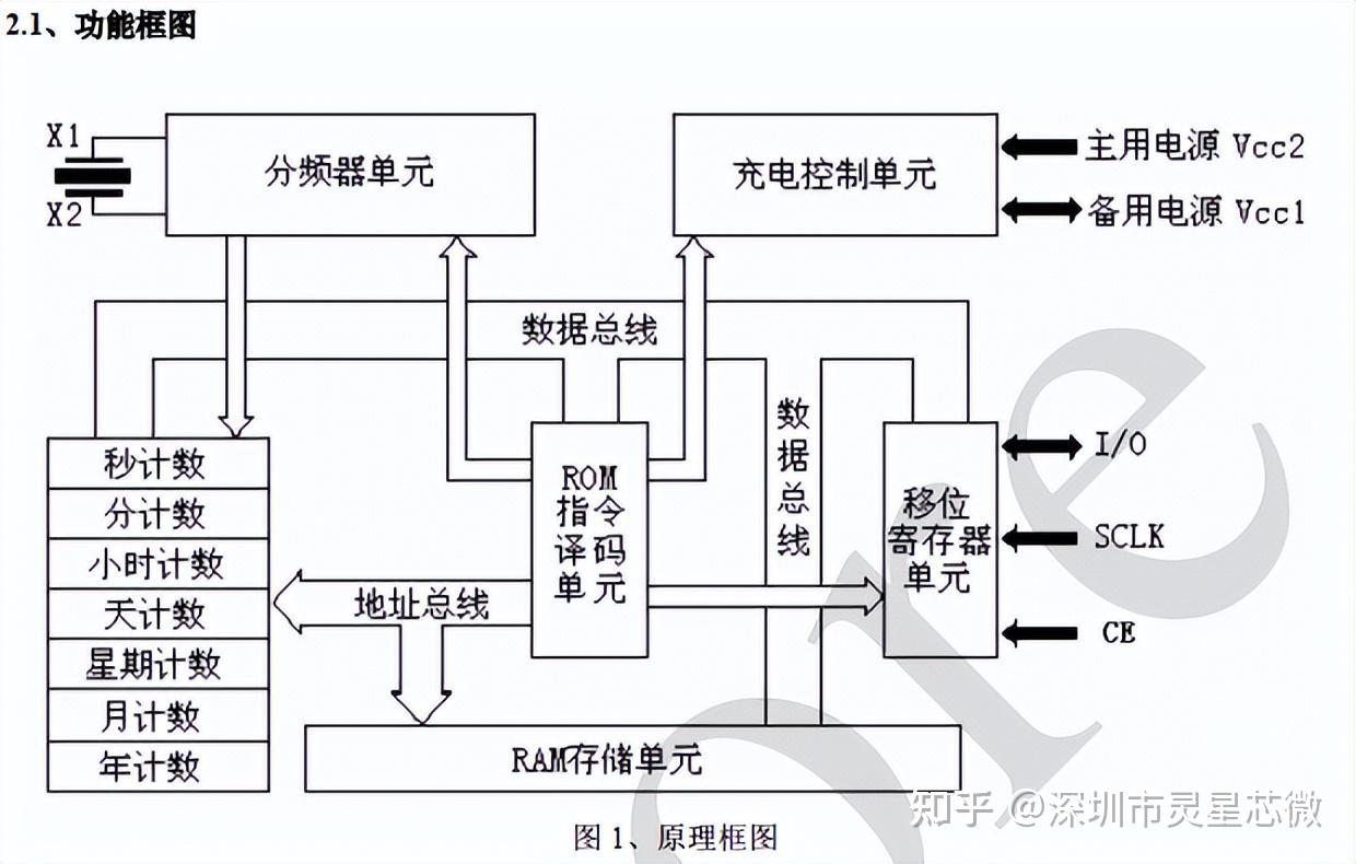 ds1302电路连接图_ds1302时钟模块原理图