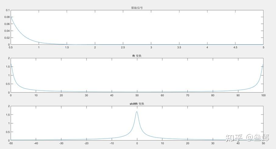 基于fft的信号频谱分析_Matlab怎么画fft频谱图像