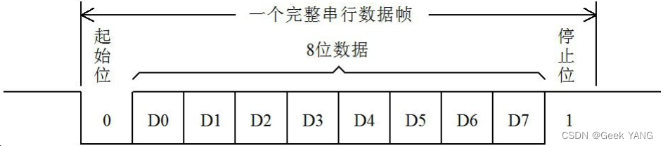 spiiic和串口的区别_串口是什么接口