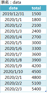 sql 窗口函数 分析函数_sql用sum求总和