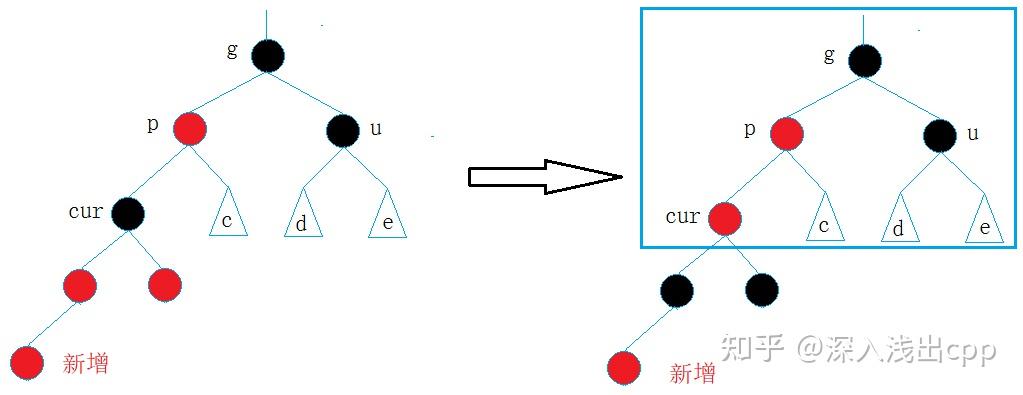 红黑树的实现原理和应用场景_红黑树的性质