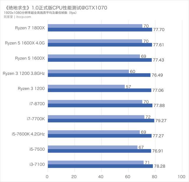 cpu测试版和正式版什么区别_cpu测试版能买吗