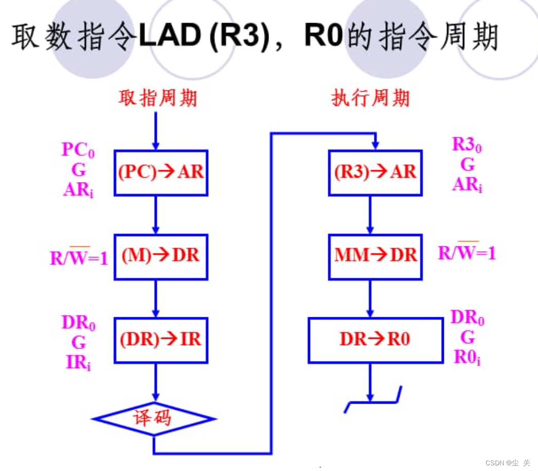 计算机组成原理蒋本珊第五章答案_计算机组成原理第六版课后答案