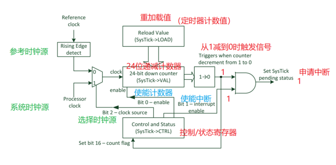 ds1302时钟模块功能_时钟模块