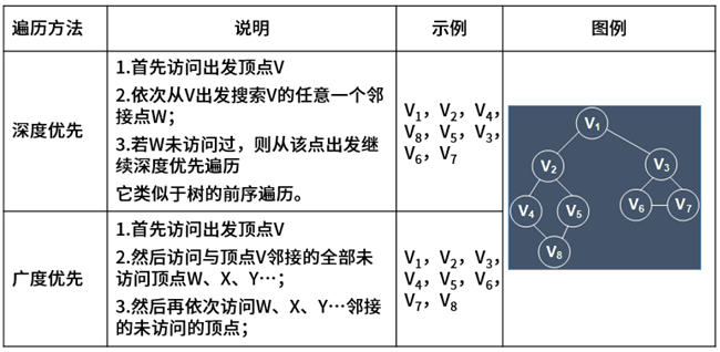 二叉查找树最好情况下复杂度_二叉树的时间复杂度