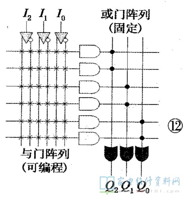 存储器的分类和用途有哪些_存储器的类型分别有哪几种？