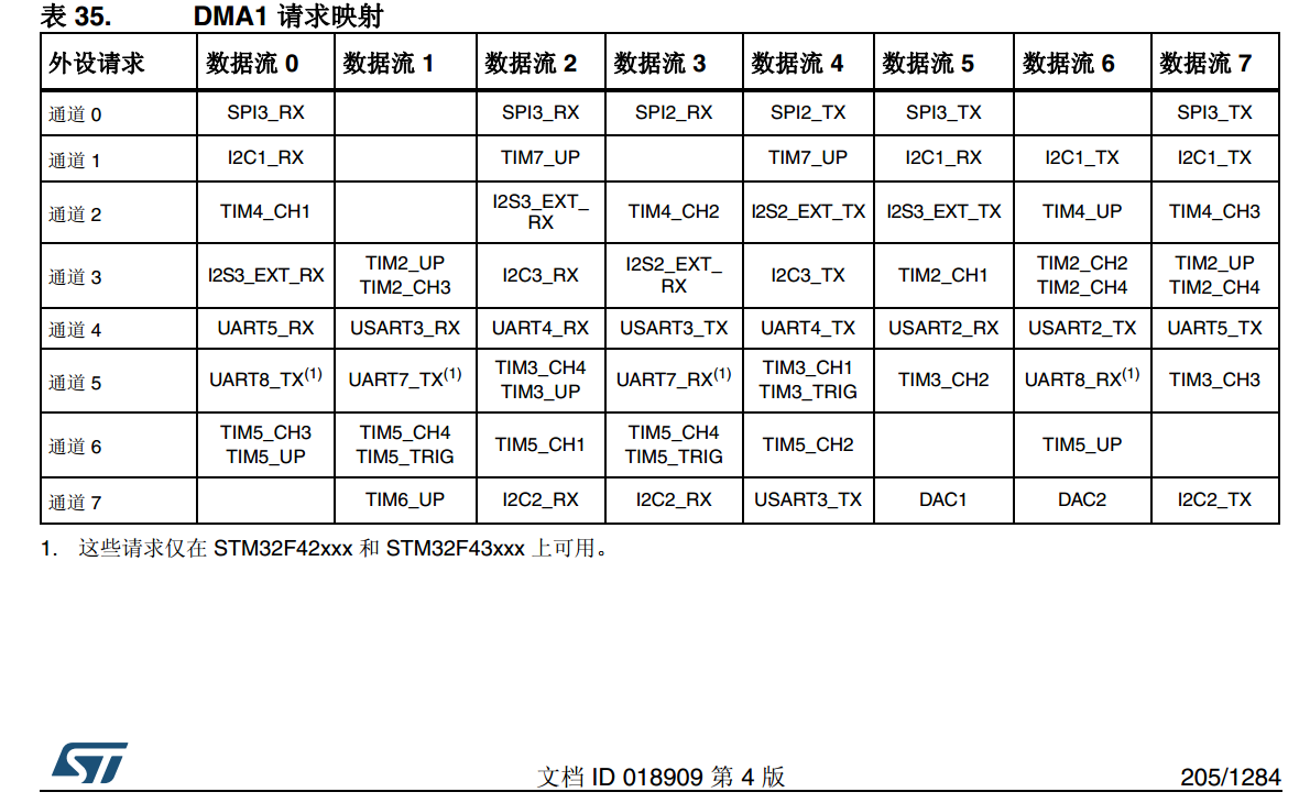 stm32hal串口不定长_STM32MP157