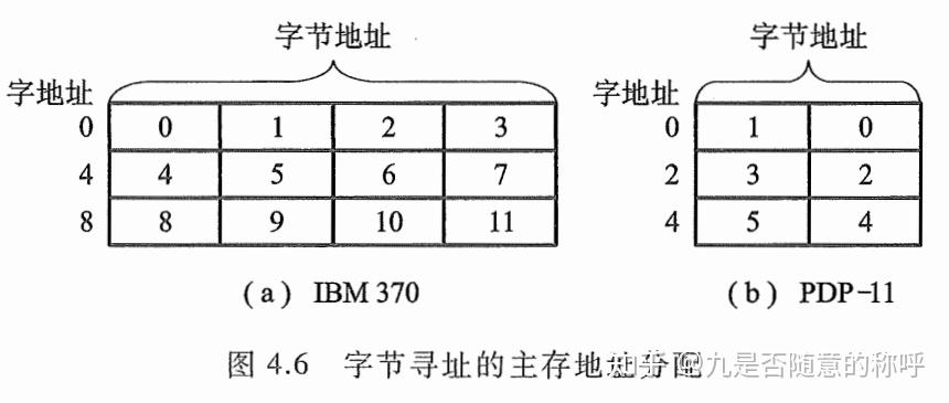 计算机组成原理第三版课本_计算机组成原理第六版课后答案