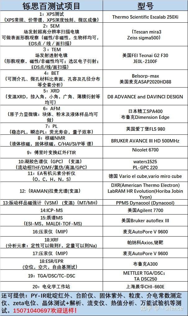 ftir图谱横纵坐标_纵坐标的公式