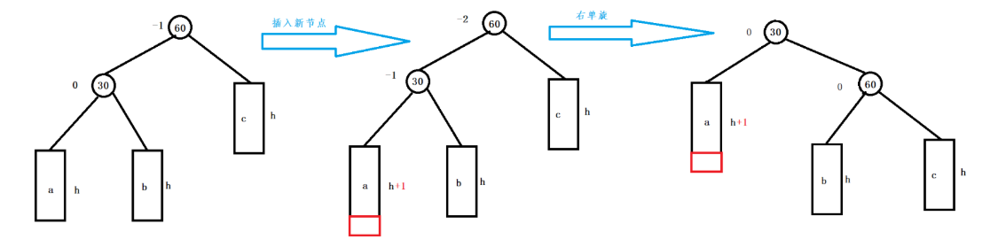 建立二叉排序树的时间复杂度_折半查找的判定树是二叉排序树吗