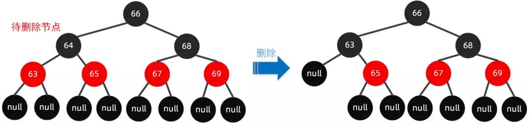 红黑树优点和应用场景_红树林生长的自然条件