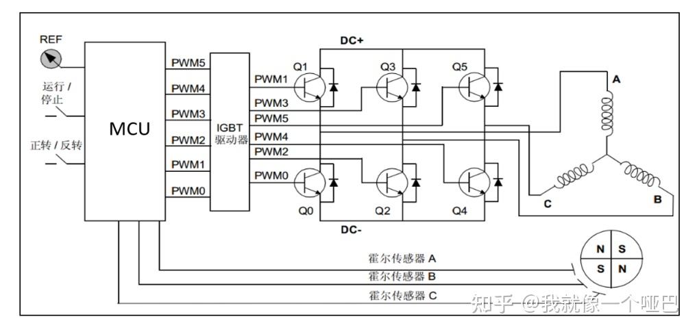 l298n驱动直流电机程序_l298n驱动直流电机原理