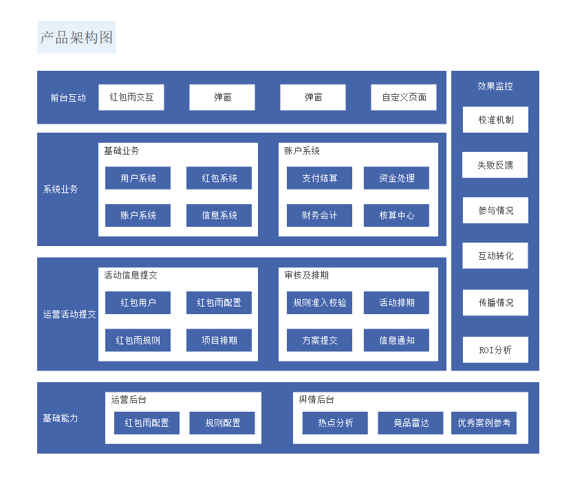 计算机组成图示_系统图怎么画