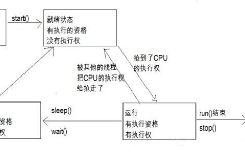 多线程基础知识_多线程处理工作能力