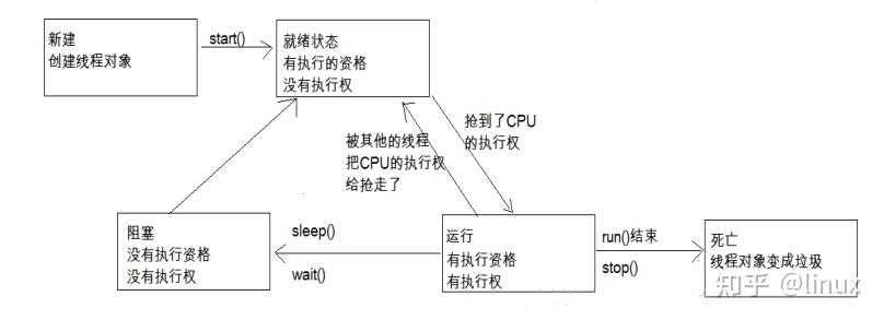 多线程基础知识_多线程处理工作能力