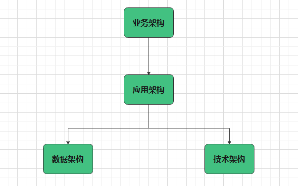 计算机组成图示_系统图怎么画