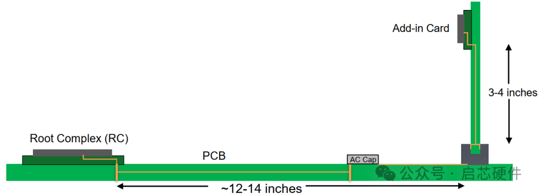 怎么知道pcie是2.0还是3.0_pci和pcie插槽区别