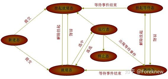 linux cpu 测试_linux测试硬盘性能工具