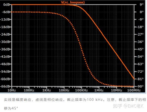 二阶低通滤波截止频率计算_截止频率与什么有关