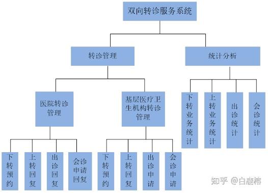 新闻管理系统顺序图_信息传递的基本流程图