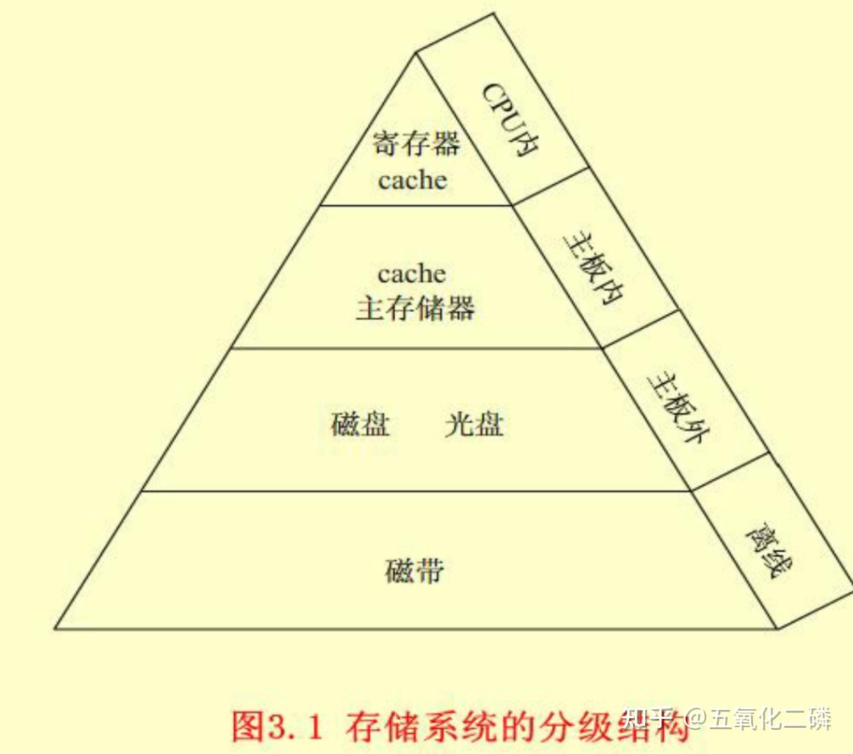 存储器结构图怎样画_外存储器包括哪些